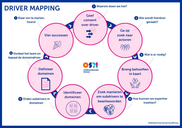 DRIVER MAPPING2