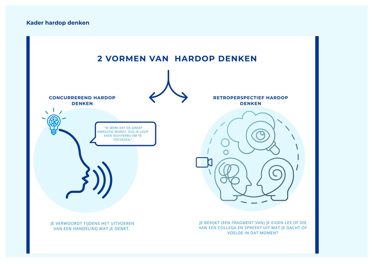 Hardop denken wat is het 