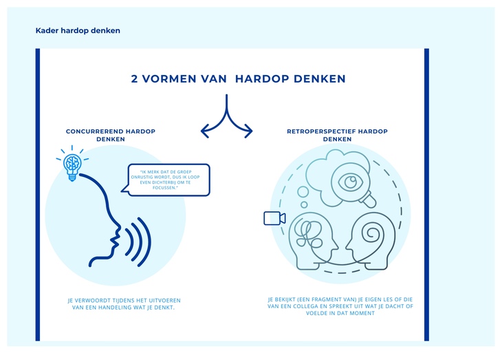 Hardop denken wat is het 
