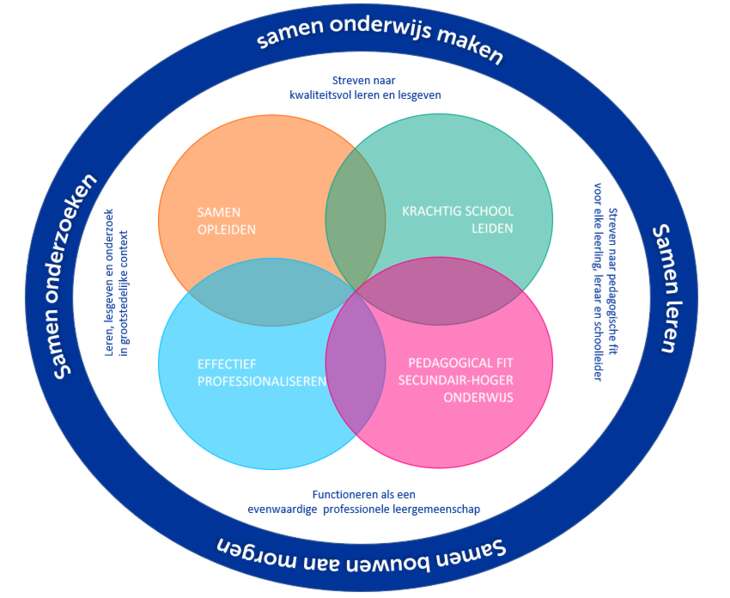 Model samen onderwijs maken klad2