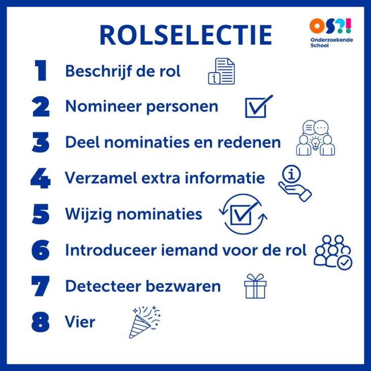 Rolselectie 