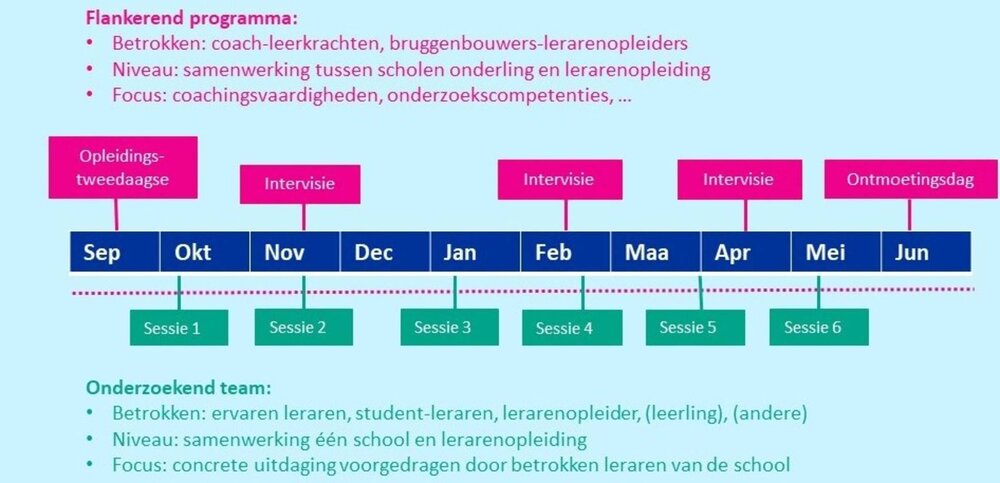 Tijdslijn OS Classic