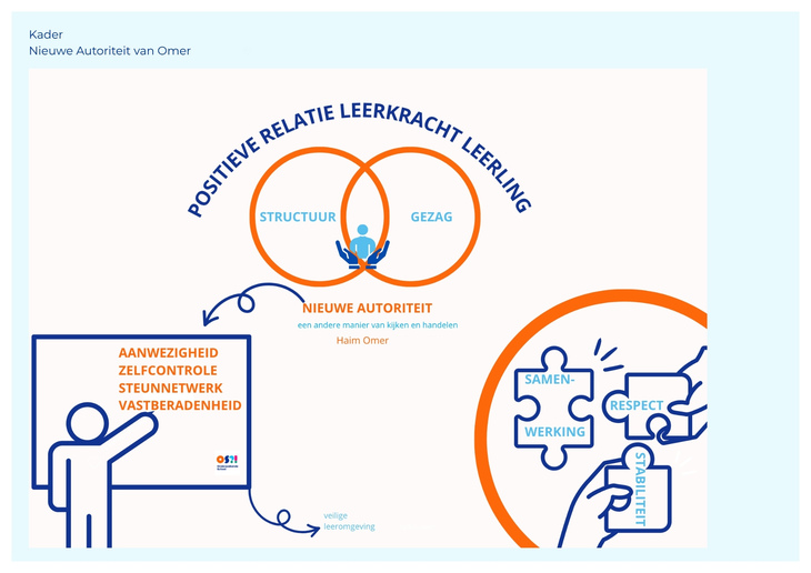 positieve leerkracht leerling relatie 