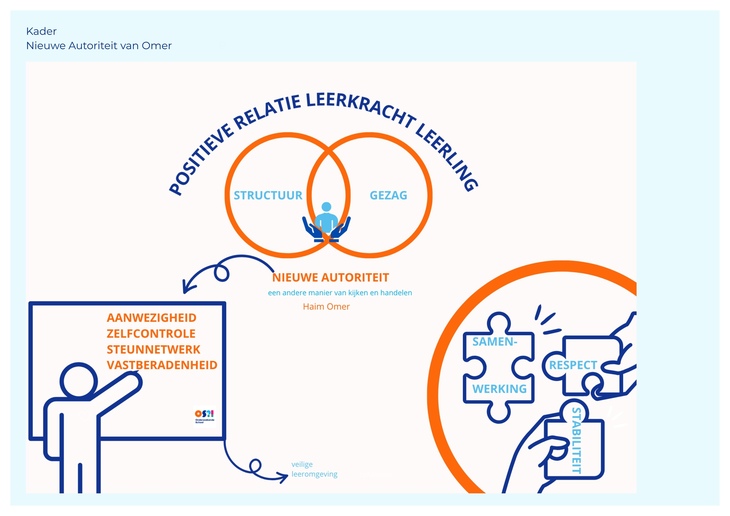 positieve leerkracht leerling relatie 