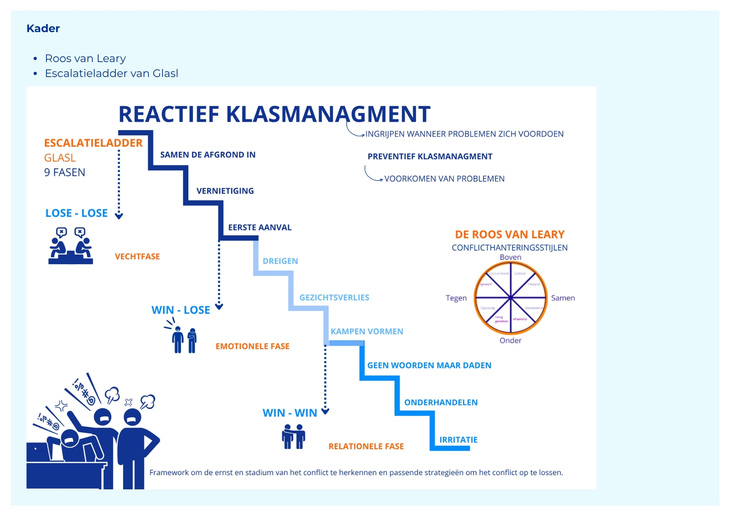 reactief Kl. wat is het 