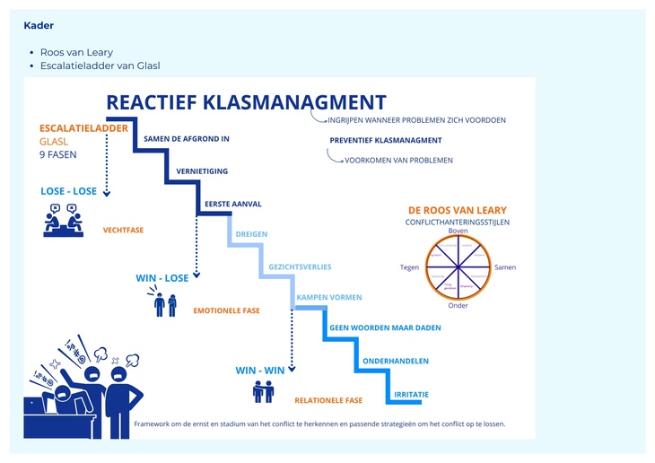 reactief Kl. wat is het3