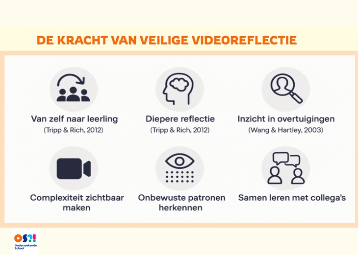 tool kracht van veilig videoklimaat de kracht van video